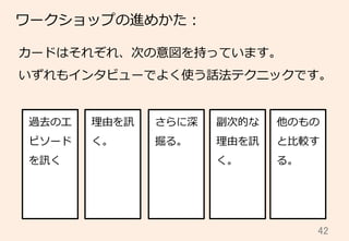 42	
ワークショップの進めかた：
カードはそれぞれ、次の意図を持っています。
いずれもインタビューでよく使う話法テクニックです。
過去のエ
ピソード
を訊く
理理由を訊
く。
さらに深
掘る。
他のもの
と⽐比較す
る。
副次的な
理理由を訊
く。
 