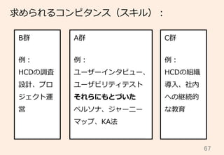 67	
求められるコンピタンス（スキル）：
B群 A群 C群
例例：
HCDの調査
設計、プロ
ジェクト運
営
例例：
ユーザーインタビュー、
ユーザビリティテスト
それらにもとづいた
ペルソナ、ジャーニー
マップ、KA法
例例：
HCDの組織
導⼊入、社内
への継続的
な教育
 