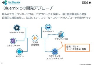 © 2016 IBM Corporation
11
IBM Bluemix
www.bluemix.net
Bluemixでの開発アプローチ
組み立て型（コンポーザブル）のアプローチを採⽤し、最小限の機能から開発
段階的に機能追加し、拡張していくスモール・スタートのアプローチが取りやすい
Internet of Things
モバイル
アプリ
実行環境
データベース
コグニティブ
コンピューティング
必要に応じて
サービスを追加・削除
アナリティクス
セキュリティー
 