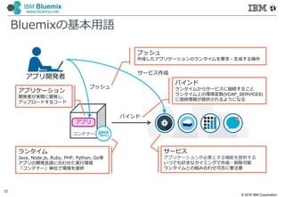 © 2016 IBM Corporation
12
IBM Bluemix
www.bluemix.net
Bluemixの基本⽤語
コンテナー
アプリ
ランタイム
Java, Node.js, Ruby, PHP, Python, Go等
アプリの開発言語に合わせた実行環境
「コンテナー」単位で環境を提供
アプリケーション
開発者が実際に開発し、
アップロードするコード
サービス
アプリケーションが必要とする機能を提供する
いつでも好きなタイミングで作成・削除可能
ランタイムとの組み合わせ可否に要注意
バインド
バインド
ランタイムからサービスに接続すること
ランタイム上の環境変数(VCAP_SERVICES)
に接続情報が提供されるようになる
プッシュ
サービス作成
プッシュ
作成したアプリケーションのランタイムを要求・生成する操作
アプリ開発者
 