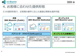 © 2016 IBM Corporation
16
IBM Bluemix
www.bluemix.net
4. お客様に合わせた提供形態
3つの提供形態で、お客様の要件に応じた最適な環境を選択可能
パブリック・クラウド(SoftLayer)上 オンプレミス(お客様DC)
共有 専有 オンプレミス
IBM Bluemix (Public) IBM Bluemix Dedicated IBM Bluemix Local
・マルチテナントの経済性を活⽤し、
費⽤を抑えてアプリを開発したい
・思い立ったときにすぐに始められ
る迅速性を活かしたい
・いろいろなサービスを試してみた
い
・規制遵守やコンプライアンス対応
の観点から、SoftLayerの国内のDC
でかつ占有環境を確保し、使⽤した
い
・物理的に社内環境での運⽤を必要
としている
・オンプレミス資産を有効活⽤した
い
 