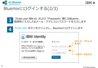 © 2016 IBM Corporation
23
IBM Bluemix
www.bluemix.net
Bluemixにログインする(2/3)
3
4
「Enter your IBM id」および「Password」欄にはBluemix
登録時に入力したEメール・アドレスとパスワードを入力します
「LOG IN」ボタンをクリックし、Bluemixにログインします
Eメール・アドレス
を入力
パスワードを入力
 