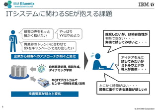 © 2016 IBM Corporation
5
IBM Bluemix
www.bluemix.net
ITシステムに関わるSEが抱える課題
顧客の声をもっと
細かく拾いたい
異業界のトレンドに合わせて
XXをキャンペーンで売り出したい
やっぱり
YYはやめよう
企業から顧客へのアプローチが刻々と変化
自然言語処理, 仮説生成,
ダイナミック学習
MQTTプロトコルで
センサー情報を収集/活用
技術要素が刻々と変化
提案したいが、技術妥当性が
判断できない・・・
実機で試してみないと・・・
とにかく時間がない・・・
開発に集中できる基盤が欲しい!!
アイデアを元に
試してみたいが
ミドルウェアの
導入が面倒・・・
 