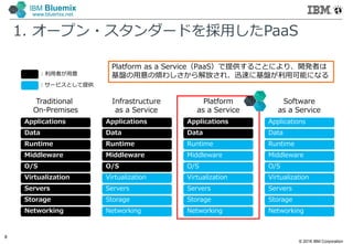 © 2016 IBM Corporation
8
IBM Bluemix
www.bluemix.net
1. オープン・スタンダードを採⽤したPaaS
Networking Networking Networking Networking
Storage Storage Storage Storage
Servers Servers Servers Servers
Virtualization Virtualization Virtualization Virtualization
O/S O/S O/S O/S
Middleware Middleware Middleware Middleware
Runtime Runtime Runtime Runtime
Data Data Data Data
Applications Applications Applications Applications
Traditional
On-Premises
Infrastructure
as a Service
Platform
as a Service
Software
as a Service
：利⽤者が⽤意
：サービスとして提供
Platform as a Service（PaaS）で提供することにより、開発者は
基盤の⽤意の煩わしさから解放され、迅速に基盤が利⽤可能になる
 