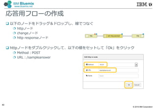 © 2016 IBM Corporation
80
IBM Bluemix
www.bluemix.net
応答⽤フローの作成
 以下のノードをドラッグ＆ドロップし、線でつなぐ
 httpノード
 changeノード
 http responseノード
 httpノードをダブルクリックして、以下の値をセットして「Ok」をクリック
 Method：POST
 URL：/sampleanswer
 