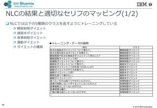 © 2016 IBM Corporation
89
IBM Bluemix
www.bluemix.net
NLCの結果と適切なセリフのマッピング(1/2)
 NLCでは以下の5種類のクラスを返すようにトレーニングしている
 糖質制限ダイエット
 雑穀米ダイエット
 食事制限ダイエット
 運動ダイエット
 ダイエットの種類 例文 クラス
炭水化物抜きダイエットについて教えて。 糖質制限ダイエット
炭水化物を控えるダイエットを教えて。 糖質制限ダイエット
糖質制限や炭水化物抜きダイエットって何のこと? 糖質制限ダイエット
糖質制限ダイエットって何? 糖質制限ダイエット
低糖質ダイエットについて教えて。 糖質制限ダイエット
雑穀米ダイエットについて教えて。 雑穀米ダイエット
雑穀米ダイエットって何を食べればいいの? 雑穀米ダイエット
雑穀ダイエットのやり方を教えて。 雑穀米ダイエット
雑穀ダイエットって何? 雑穀米ダイエット
雑穀を食べて痩せたい。 雑穀米ダイエット
雑穀ダイエットって? 雑穀米ダイエット
食べたいものは食べてやせたいんだけど。 食事制限ダイエット
食事の制限しないでダイエットしたいんだけど 食事制限ダイエット
食事制限はしたくないのだけど。 食事制限ダイエット
食事制限は嫌だ。 食事制限ダイエット
ご飯の量は減らしたくないのですが。 食事制限ダイエット
： ：
◆トレーニング・データの抜粋
 