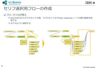 © 2016 IBM Corporation
94
IBM Bluemix
www.bluemix.net
セリフ選択⽤フローの作成
 フローのつなぎ換え
 NLCの出口からクラスセットの間、クラスセットからhttp responseノードの間の接続を削
除する
 以下のように接続する
 
