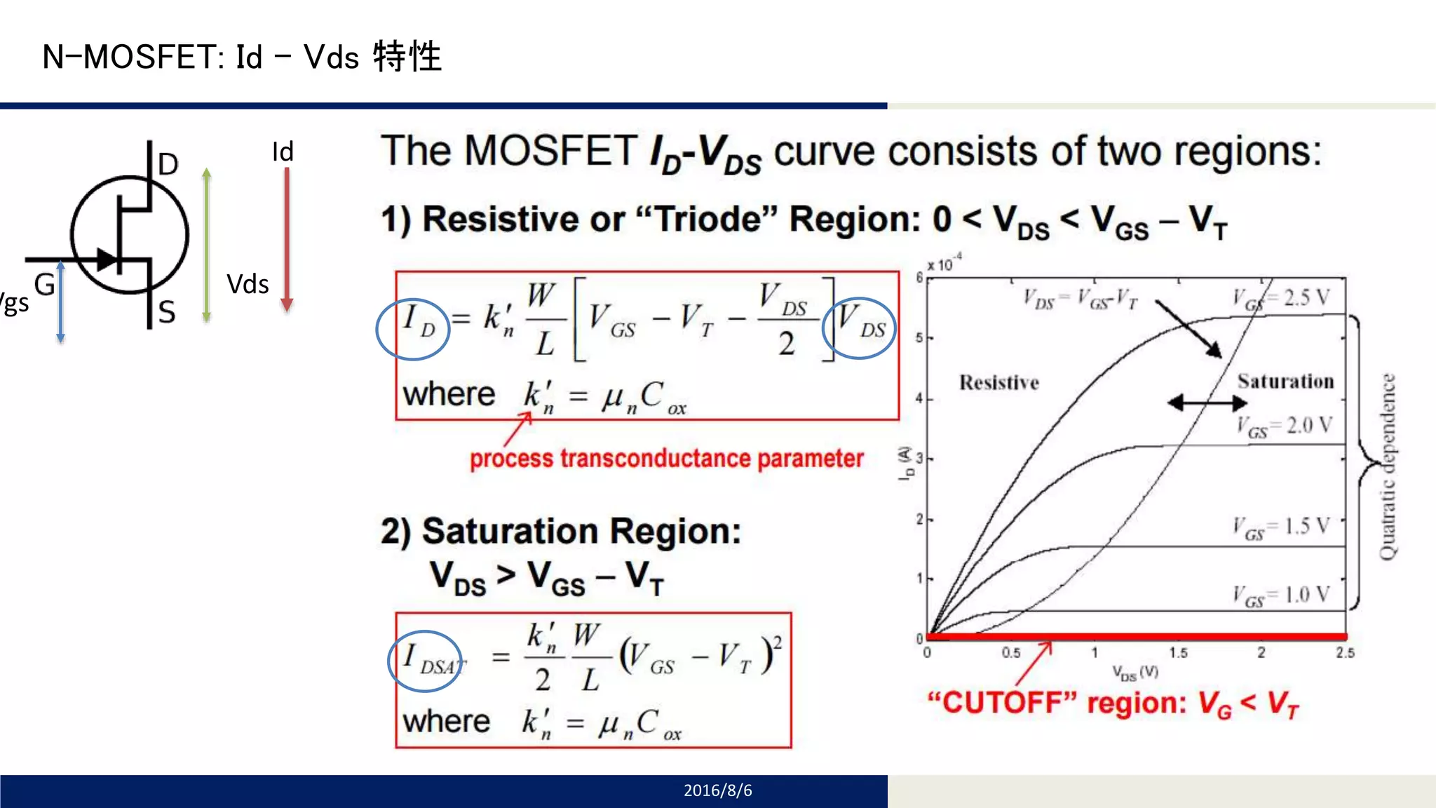Tomomi Research Inc.
N-MOSFET: Id – Vds 特性
2016/8/6
Vds
Id
Vgs
 