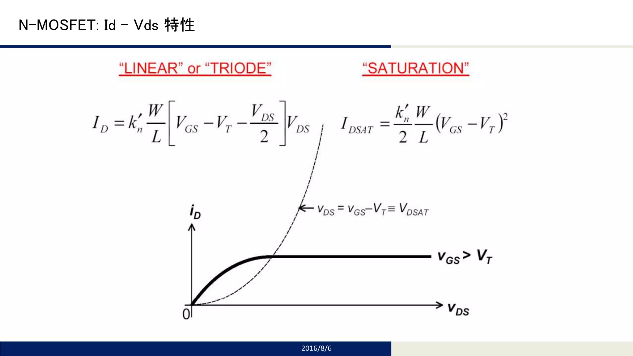 Tomomi Research Inc.
N-MOSFET: Id – Vds 特性
2016/8/6
 