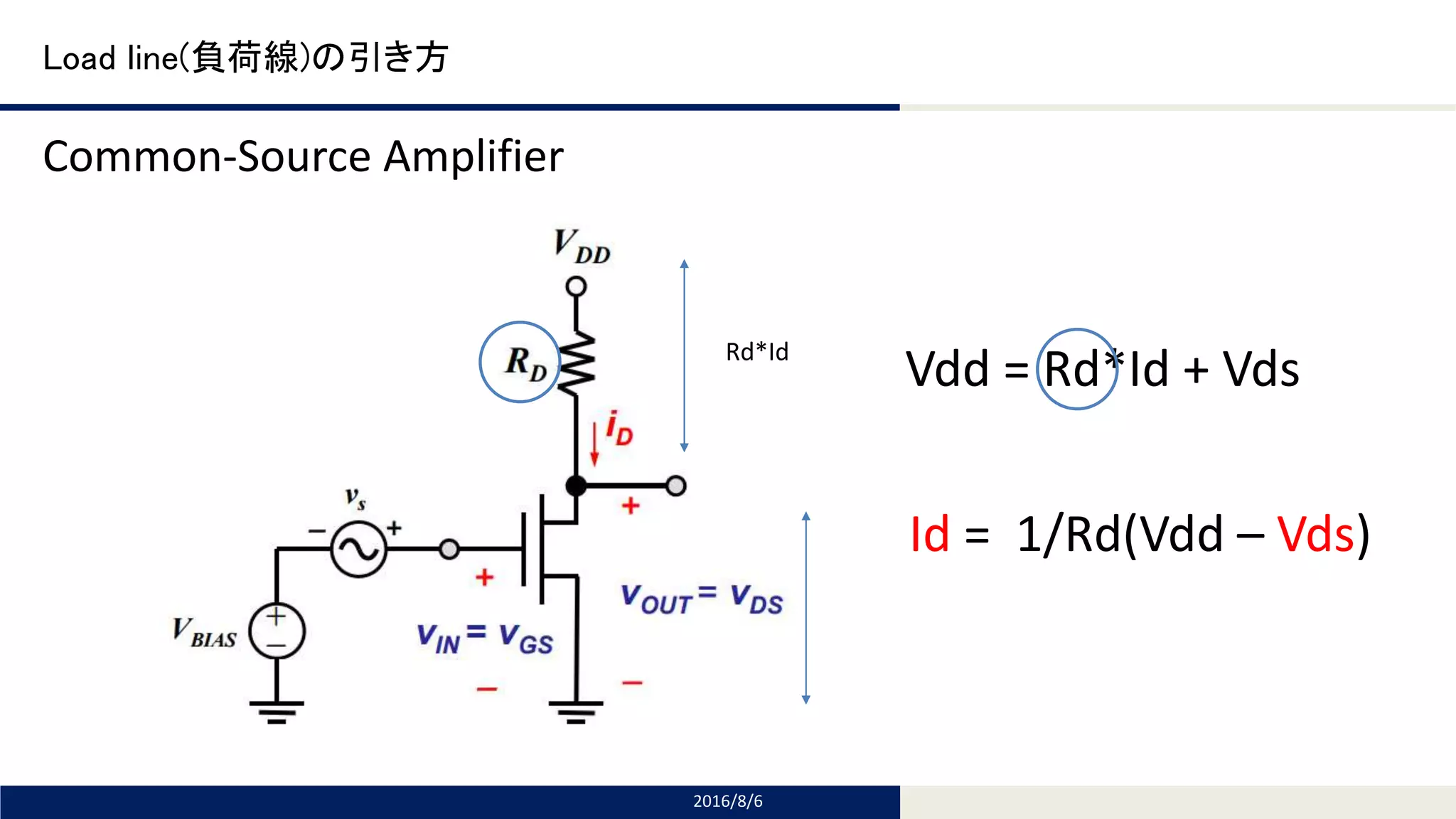 Tomomi Research Inc.
Load line(負荷線)の引き方
2016/8/6
Common-Source Amplifier
Rd*Id
Vdd = Rd*Id + Vds
Id = 1/Rd(Vdd – Vds)
 