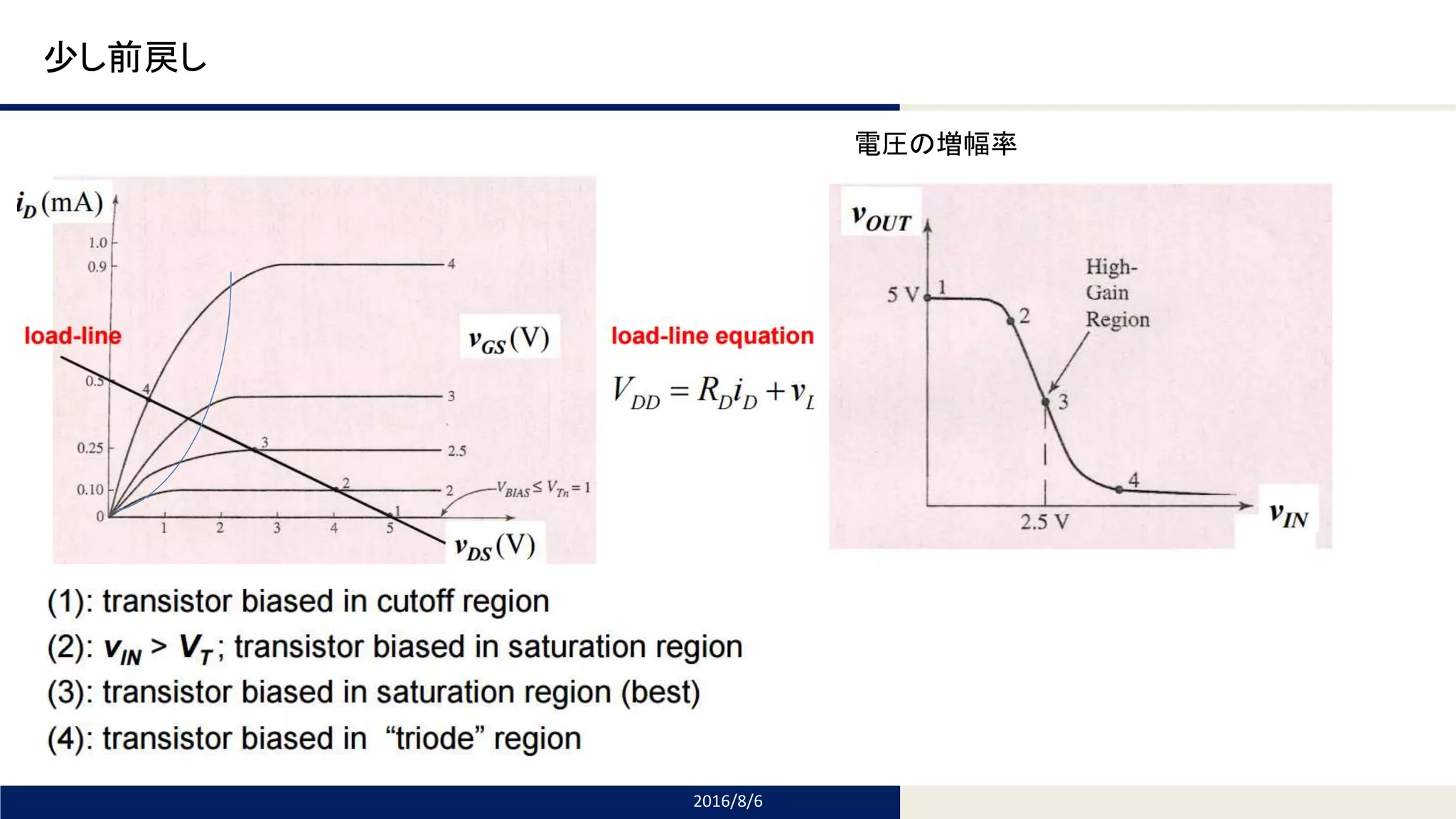 Tomomi Research Inc.
少し前戻し
2016/8/6
電圧の増幅率
 
