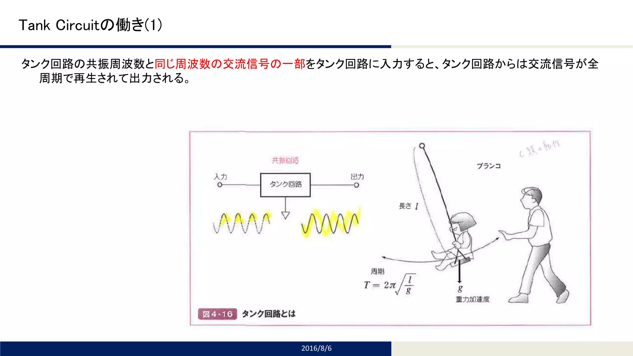 Tomomi Research Inc.
Tank Circuitの働き(1)
タンク回路の共振周波数と同じ周波数の交流信号の一部をタンク回路に入力すると、タンク回路からは交流信号が全
周期で再生されて出力される。
2016/8/6
 