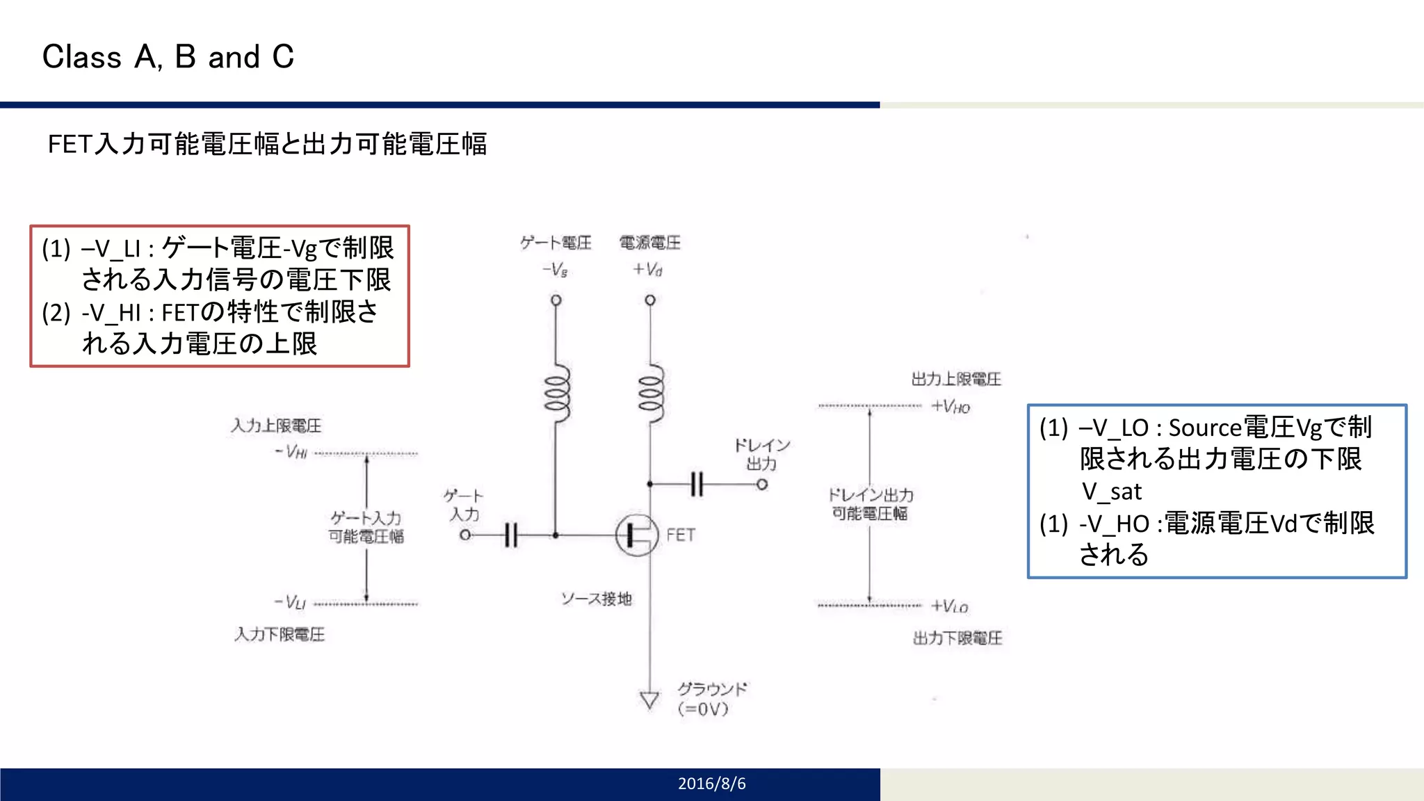 Tomomi Research Inc.
Class A, B and C
FET入力可能電圧幅と出力可能電圧幅
2016/8/6
(1) –V_LI : ゲート電圧-Vgで制限
される入力信号の電圧下限
(2) -V_HI : FETの特性で制限さ
れる入力電圧の上限
(1) –V_LO : Source電圧Vgで制
限される出力電圧の下限
V_sat
(1) -V_HO :電源電圧Vdで制限
される
 