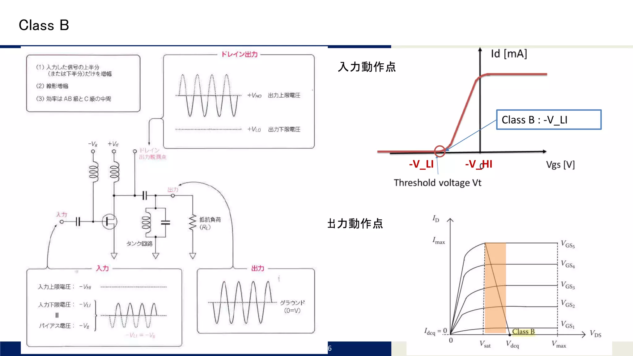 Tomomi Research Inc.
Class B
2016/8/6
Class B : -V_LI
-V_HI-V_LI
入力動作点
出力動作点
 
