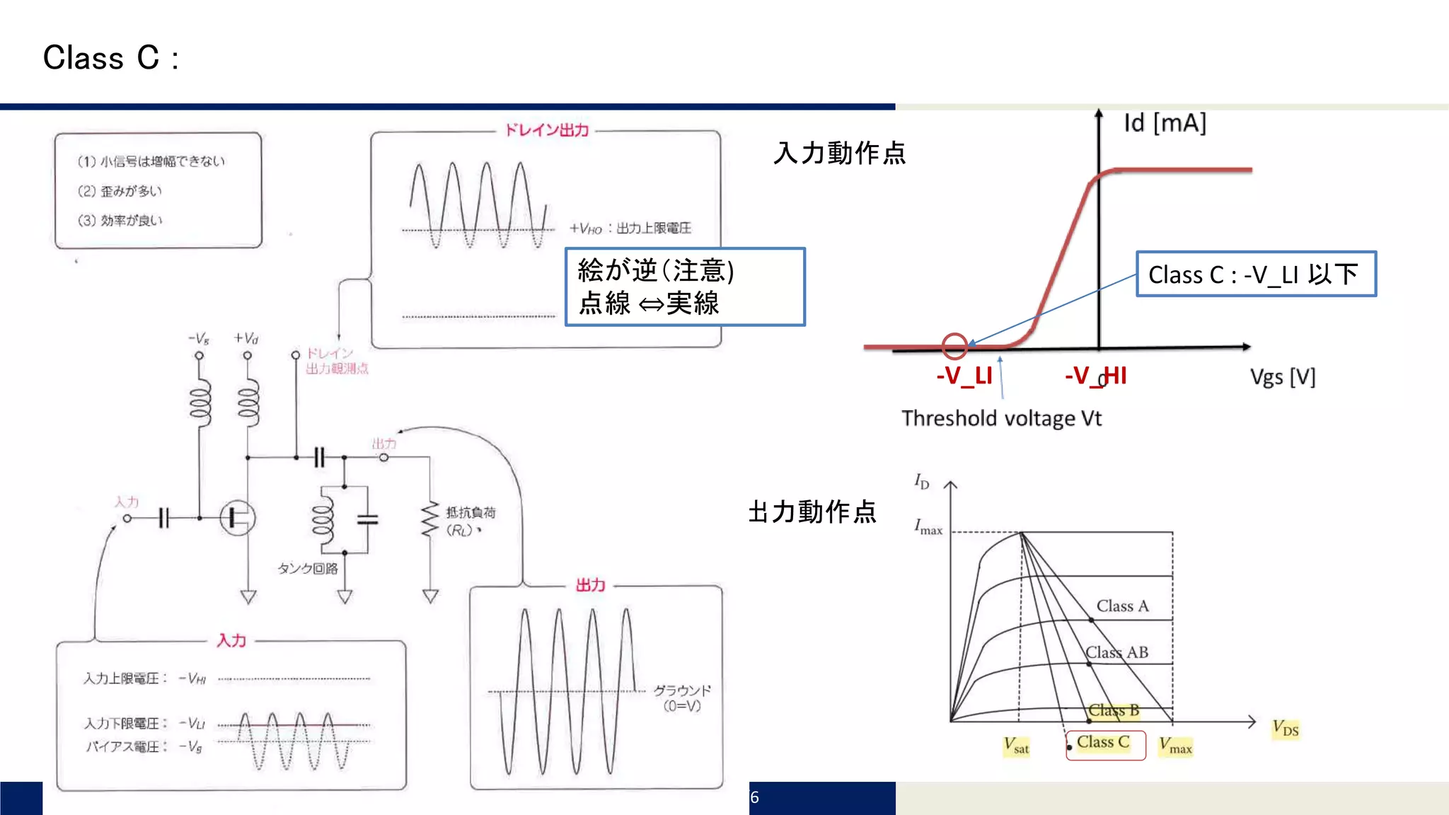 Tomomi Research Inc.
Class C :
2016/8/6
Class C : -V_LI 以下
-V_HI-V_LI
入力動作点
出力動作点
絵が逆（注意)
点線 ⇔実線
 
