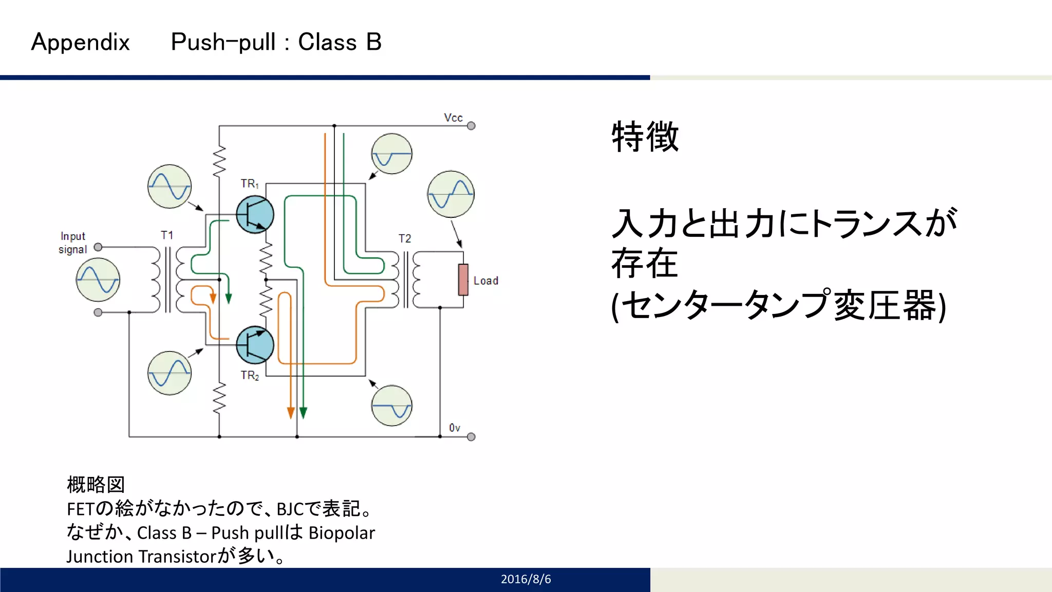 Tomomi Research Inc.
Appendix Push-pull : Class B
2016/8/6
概略図
FETの絵がなかったので、BJCで表記。
なぜか、Class B – Push pullは Biopolar
Junction Transistorが多い。
特徴
入力と出力にトランスが
存在
(センタータンプ変圧器)
 