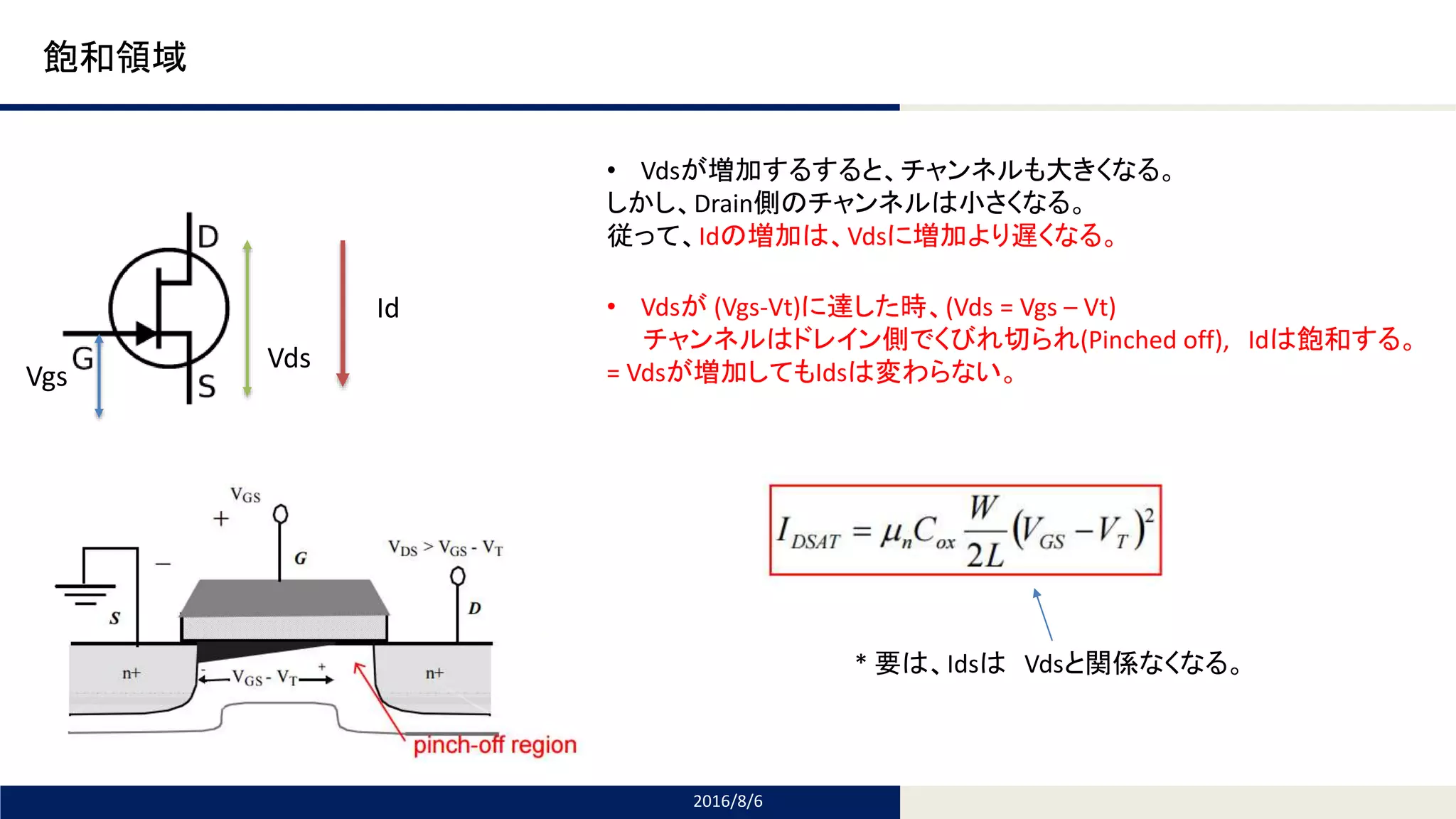 Tomomi Research Inc.
飽和領域
2016/8/6
Vds
Id
Vgs
• Vdsが増加するすると、チャンネルも大きくなる。
しかし、Drain側のチャンネルは小さくなる。
従って、Idの増加は、Vdsに増加より遅くなる。
• Vdsが (Vgs-Vt)に達した時、(Vds = Vgs – Vt)
チャンネルはドレイン側でくびれ切られ(Pinched off), Idは飽和する。
= Vdsが増加してもIdsは変わらない。
* 要は、Idsは Vdsと関係なくなる。
 