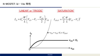 Tomomi Research Inc.
N-MOSFET: Id – Vds 特性
2016/8/6
 