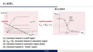 Tomomi Research Inc.
少し前戻し
2016/8/6
電圧の増幅率
 