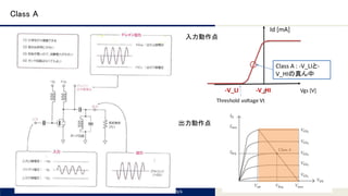 Tomomi Research Inc.
Class A
2016/8/6
Class A : -V_LIと-
V_HIの真ん中
-V_HI-V_LI
入力動作点
出力動作点
 