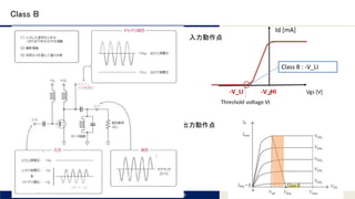 Tomomi Research Inc.
Class B
2016/8/6
Class B : -V_LI
-V_HI-V_LI
入力動作点
出力動作点
 