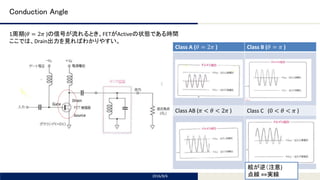 Tomomi Research Inc.
Conduction Angle
2016/8/6
1周期(𝜃 = 2𝜋 )の信号が流れるとき、FETがActiveの状態である時間
ここでは、Drain出力を見ればわかりやすい。
Class A (𝜃 = 2𝜋 ) Class B (𝜃 = 𝜋 )
Class AB (𝜋 < 𝜃 < 2𝜋 ) Class C (0 < 𝜃 < 𝜋 )
絵が逆（注意)
点線 ⇔実線
 