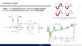 Tomomi Research Inc.
Conduction Angle
2016/8/6
1周期(𝜃 = 2𝜋 )の信号が流れるとき、FETがActiveの状態である時間
ここでは、Drain出力を見ればわかりやすい。アンプの効率と直結
 