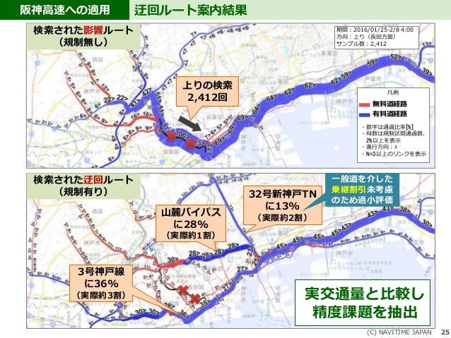 ナビゲーションサービスにおける交通規制対策の横浜マラソンへの適用 第36回交通工学研究会 ナビゲーションサービスにおける交通規制対策の横浜マラソンへの適用 第36回交通工学研究会