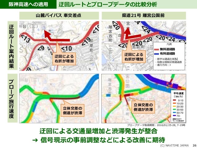ナビゲーションサービスにおける交通規制対策の横浜マラソンへの適用 第36回交通工学研究会 ナビゲーションサービスにおける交通規制対策の横浜マラソンへの適用 第36回交通工学研究会