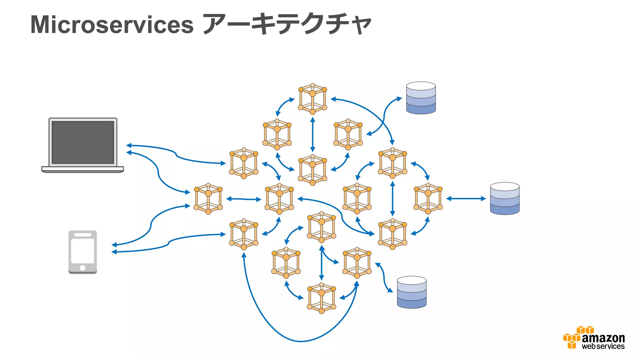 AWS からの⽀支援ツールも多数
•  Amazon EC2
•  EC2 Auto-Scaling
•  AWS Elastic Load Balancer
•  EC2 Auto-Recovery
•  AWS Trusted Advisor
•  AWS Elastic Beanstalk
•  AWS OpsWorks
•  AWS EC2 Container Service
•  など多数
 
