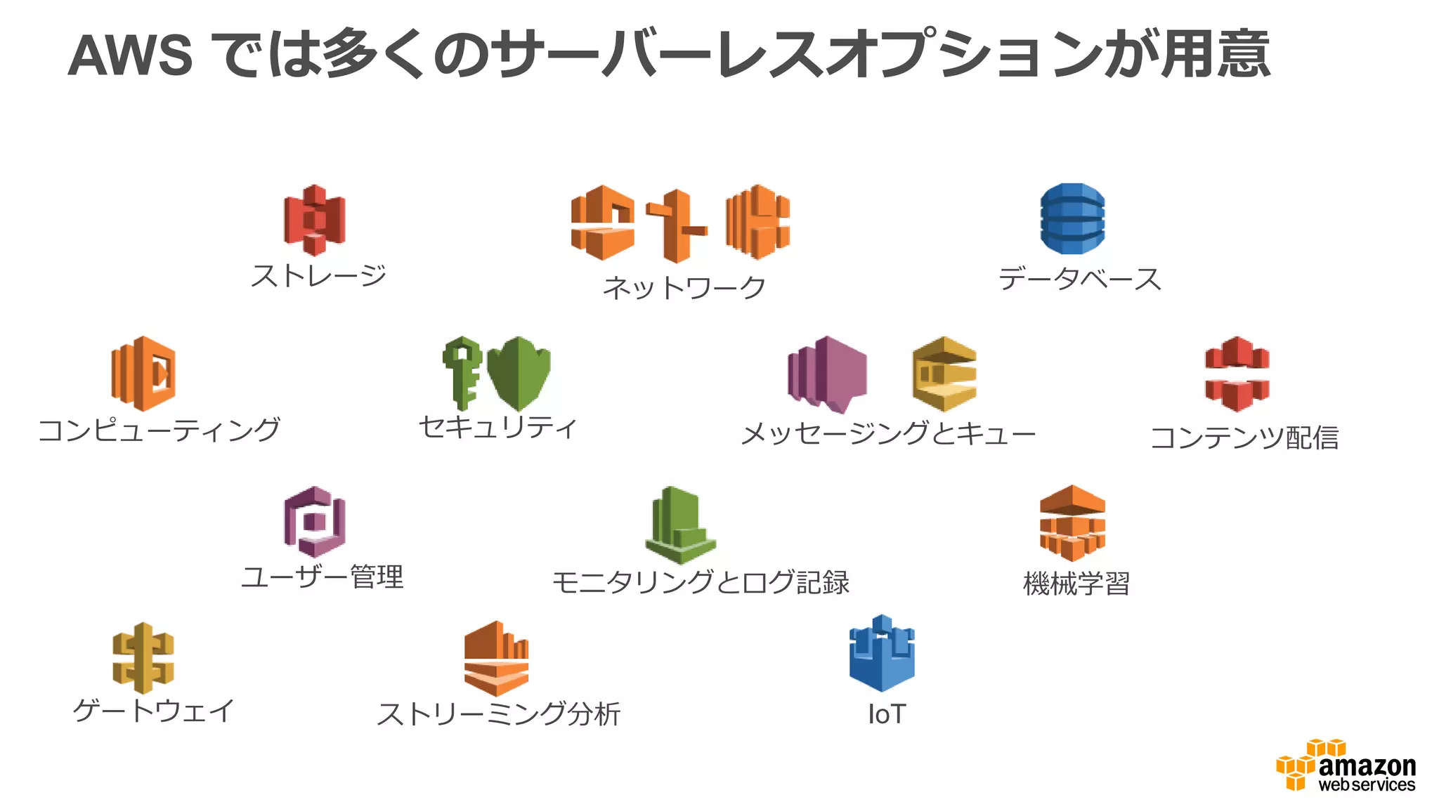 PlayOn! Sports — ビデオストリームの処理理
ラップトップエ
ンコーダー
HLS
S3 再⽣生
VOD ストリー
ムモバイルクラ
イアント
CloudFront  
ストリーミング
ライブストリー
ムモバイルクラ
イアント
CloudFront S3 取り込み
480p トラ
ンスコード
HQ コピー
360p トラ
ンスコード
⾳音声のみの
トランス
コード
サムネイル
QOS 分析
Lambda 関数をカスケード
http://www.slideshare.net/AmazonWebServices/arc308-the-serverless-company-using-aws-lambda  
 