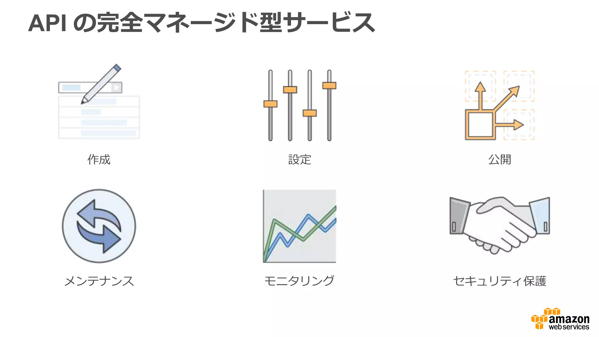 サーバーレスアーキテクチャパターン
 