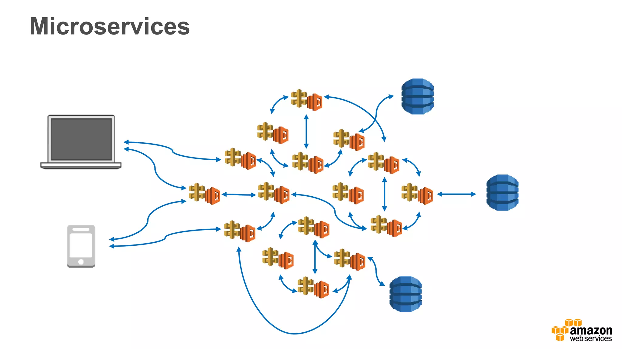 サーバーレスのベストプラクティス
 