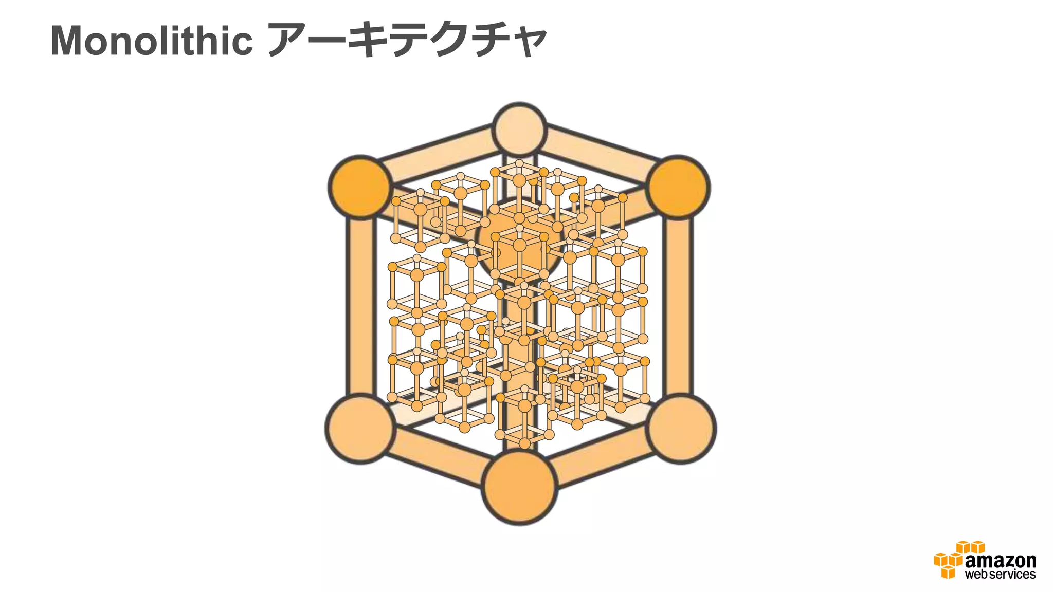 Microservices アーキテクチャ
 