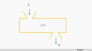 모두의연구소
3
ⅹ??
6
 