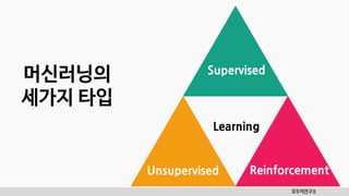 머신러닝의
세가지 타입
모두의연구소
Supervised
Unsupervised Reinforcement
Learning
 