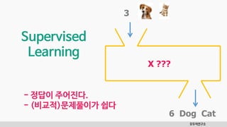 모두의연구소
3
X ???
6 Dog Cat
Supervised
Learning
- 정답이 주어진다.
- (비교적)문제풀이가 쉽다
 