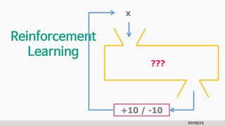 모두의연구소
x
???
+10 / -10
Reinforcement
Learning
 