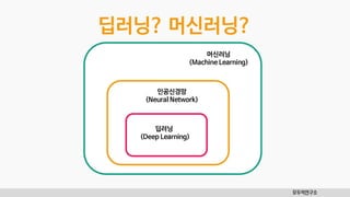 모두의연구소
머신러닝
(Machine Learning)
인공신경망
(Neural Network)
딥러닝
(Deep Learning)
딥러닝? 머신러닝?
 