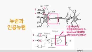모두의연구소
뉴런과
인공뉴런
x
1
x
1 b
w
다른 머신러닝
기법들과의 차이점 1:
Nonlinear(복잡한)
activation function
b
w
 