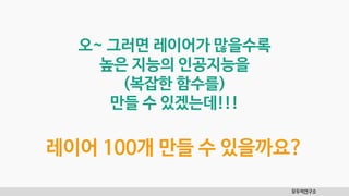 모두의연구소
오~ 그러면 레이어가 많을수록
높은 지능의 인공지능을
(복잡한 함수를)
만들 수 있겠는데!!!
레이어 100개 만들 수 있을까요?
 
