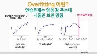 모두의연구소
Overfitting 이란?
연습문제는 엄청 잘 푸는데
시험만 보면 망함집넓이를 가지고 집값을 맞추는
인공지능(=함수)
오히려 집값이 떨어짐
 