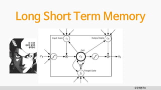 모두의연구소
Long Short Term Memory
 