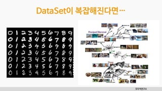 모두의연구소
x
1 b
w
DataSet이 복잡해진다면…
 