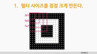 모두의연구소
1. 필터 사이즈를 점점 크게 만든다.
3x3
5x5
7x7
 