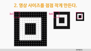 모두의연구소
2. 영상 사이즈를 점점 작게 만든다.
3x3 6x6
 