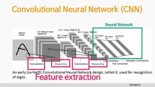 모두의연구소
Neural Network
Convolutional Neural Network (CNN)
Maxpooling Maxpooling
Feature extraction
 