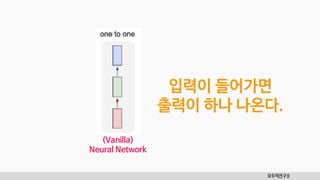 모두의연구소
(Vanilla)
Neural Network
입력이 들어가면
출력이 하나 나온다.
 