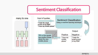 모두의연구소
Sentiment Classification
 
