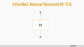 모두의연구소
(Vanilla) Neural Network의 구조
H
x
y
 